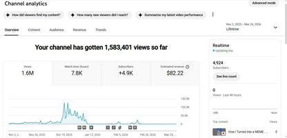 Monetization : Yes ✅ | ✅ USA audiance | ✅ 4.9K+ Subscribers | ✅ 1.6M+ Lifetime Views | ✅ Snippy Star