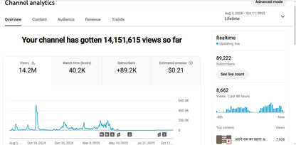 Monetization : Yes ✅ | ✅ 89K+ Subscribers | ✅ 14M+ Lifetime Views | ACTION YT 1M