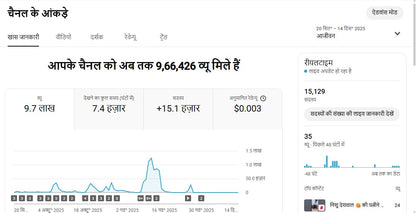 Monetization : Yes ✅ | ✅ 15K+ Subscribers | ✅ 970K+ Lifetime Views | Rishabh Fact Vlog