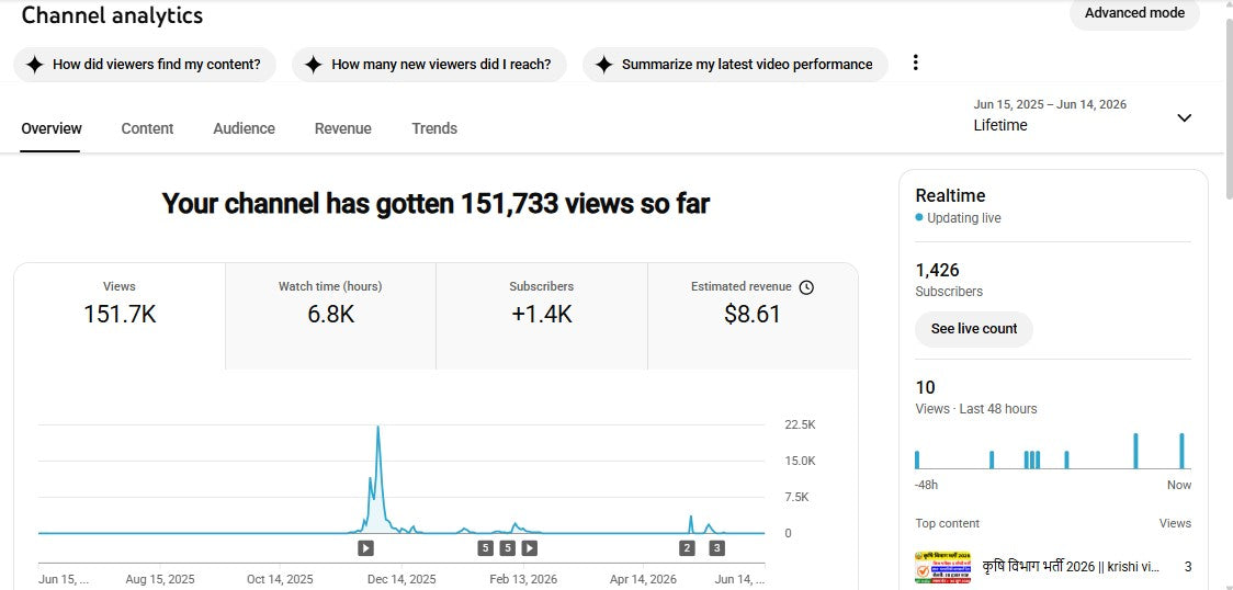 Monetization : Yes ✅ | ✅ 1.4K+ Subscribers | ✅ 151K+ Lifetime Views | ✅ DC Yojnaa Jobs