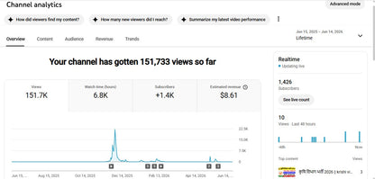 Monetization : Yes ✅ | ✅ 1.4K+ Subscribers | ✅ 151K+ Lifetime Views | ✅ DC Yojnaa Jobs