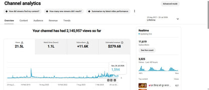 Monetization : Yes ✅ | ✅ 11K+ Subscribers | ✅ 2.1M+ Lifetime Views | ✅ RAAY SHAKTI BHAJAN