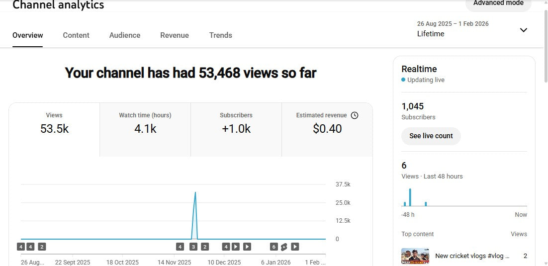 Monetization : Yes ✅ | ✅ 1K+ Subscribers | ✅ 53K+ Lifetime Views | vlogkk24