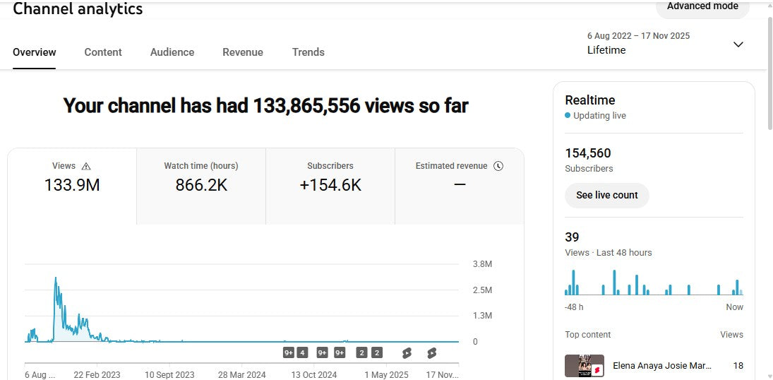 ✅ 154K+ Subscribers | ✅ 133M+ Lifetime Views | Dev Raj Bhai Vlog
