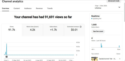 Monetization : Yes ✅ | ✅ 1.6K+ Subscribers | ✅ 91K+ Lifetime Views | Ram paheli