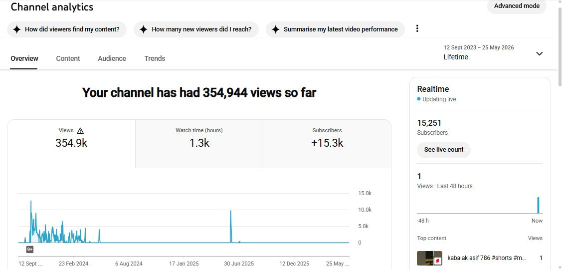 ✅ 15K+ Subscribers | ✅ 354K+ Lifetime Views | Ak Asif