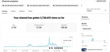 ✅ 88K+ Subscribers | ✅ 3.7M+ Lifetime Views | LV GAMER 2.0 ●