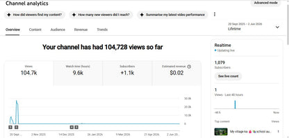 ✅ 1K+ Subscribers | ✅ 104K+ Lifetime Views | DramaToons 52