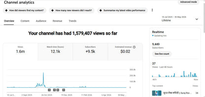 Monetization : Yes ✅ | ✅ 9K+ Subscribers | ✅ 1.6M+ Lifetime Views | ✅ HIGH LEVEL COMEDY