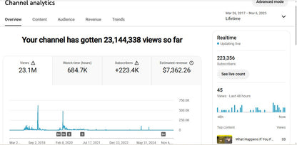 ✅ 223M+ Subscribers | ✅ 23M+ Lifetime Views | The Journalists Club