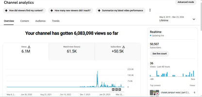 ✅ 50K+ Subscribers | ✅ 6M+ Lifetime Views | DR DON 90