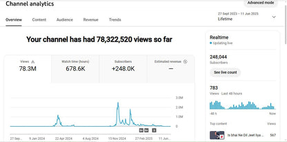 ✅ 247K+ Subscribers | ✅ 78M+ Lifetime Views | Fun 2 Hit