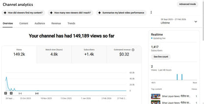 Monetization : Yes ✅ | ✅ 1.4K+ Subscribers | ✅ 149K+ Lifetime Views | Bulletin Samachar