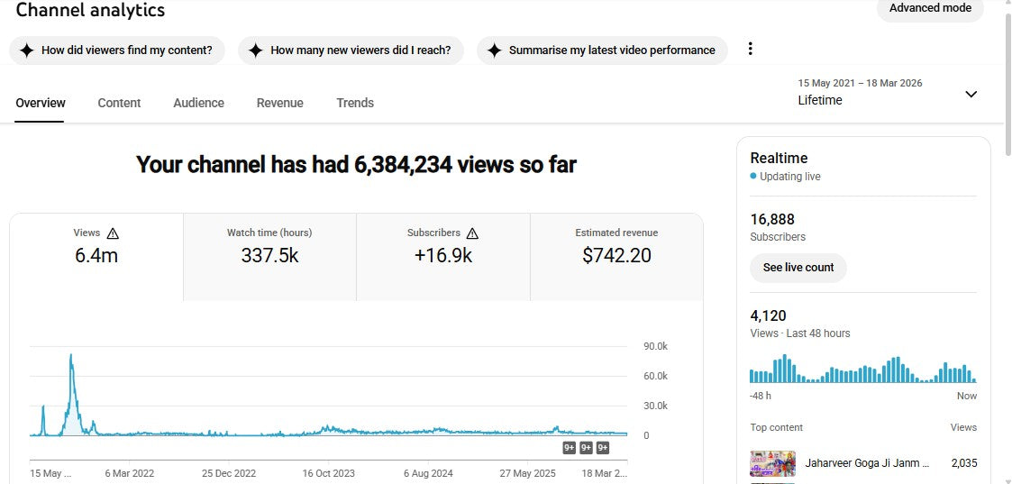 Monetization : Yes ✅ | ✅ 16K+ Subscribers | ✅ 6M+ Lifetime Views | ✅ NK Studio Sambhal
