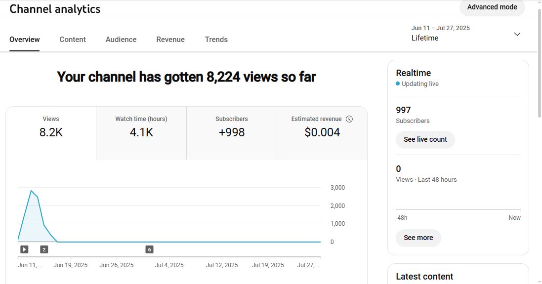 Monetization : Yes ✅ | ✅ 1K Subscribers | ✅ 8K+ Lifetime Views | Saqii Gaming