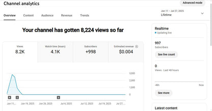 Monetization : Yes ✅ | ✅ 1K Subscribers | ✅ 8K+ Lifetime Views | Saqii Gaming