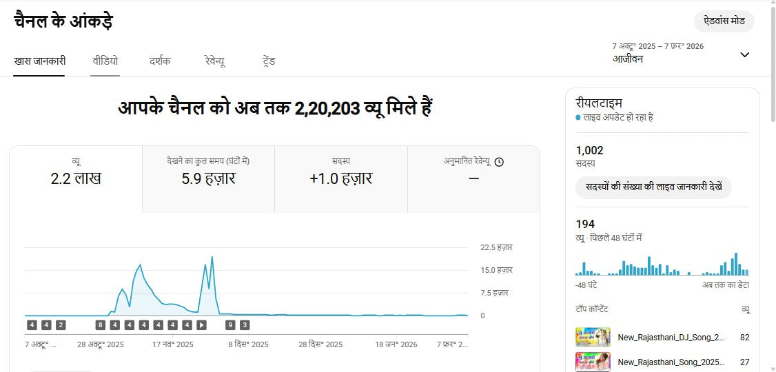 Monetization : Yes ✅ | ✅ 1K+ Subscribers | ✅ 220K+ Lifetime Views | Rajsthan king