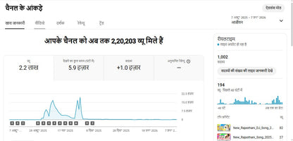 Monetization : Yes ✅ | ✅ 1K+ Subscribers | ✅ 220K+ Lifetime Views | Rajsthan king