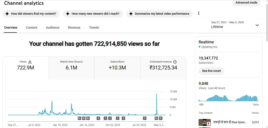 ✅ 10M+ Subscribers | ✅ 722M+ Lifetime Views | Bombastic fly