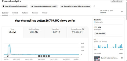 Monetization : Yes ✅ | ✅ 132K+ Subscribers | ✅ 26M+ Lifetime Views | Papun XYZ