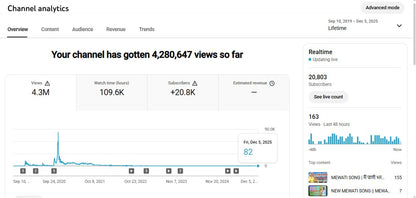 ✅ 20K+ Subscribers | ✅ 4M+ Lifetime Views | JKP MUSIC STUDIO