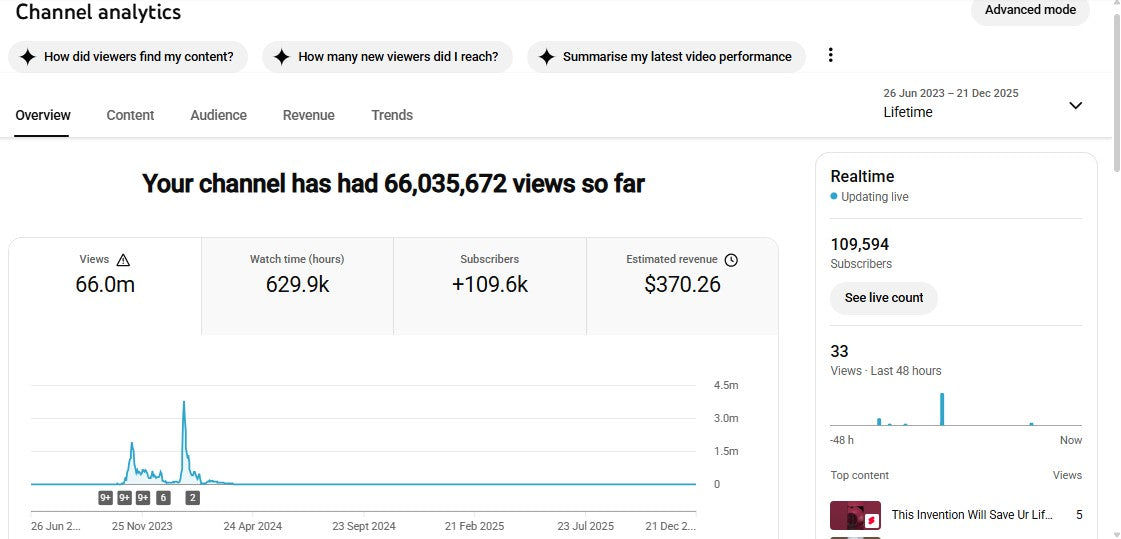 ✅ 109K+ Subscribers | ✅ 66M+ Lifetime Views | FACTHUB