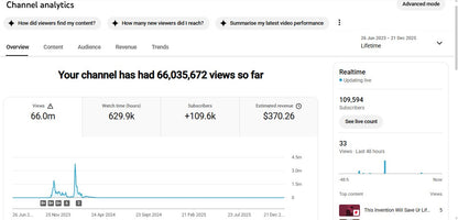 ✅ 109K+ Subscribers | ✅ 66M+ Lifetime Views | FACTHUB
