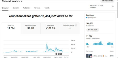 Monetization : Yes ✅ | ✅ 108K+ Subscribers | ✅ 11M+ Lifetime Views | bhai 5050d