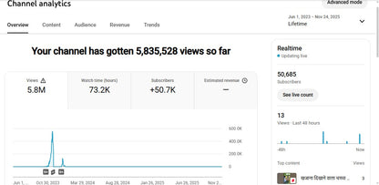 ✅ 50K+ Subscribers | ✅ 5.8M+ Lifetime Views | RAVI S Shorts