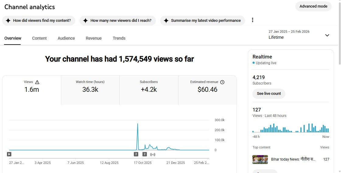 ✅ 4K+ Subscribers | ✅ 1.6M+ Lifetime Views | YT ADDA CHANNEL