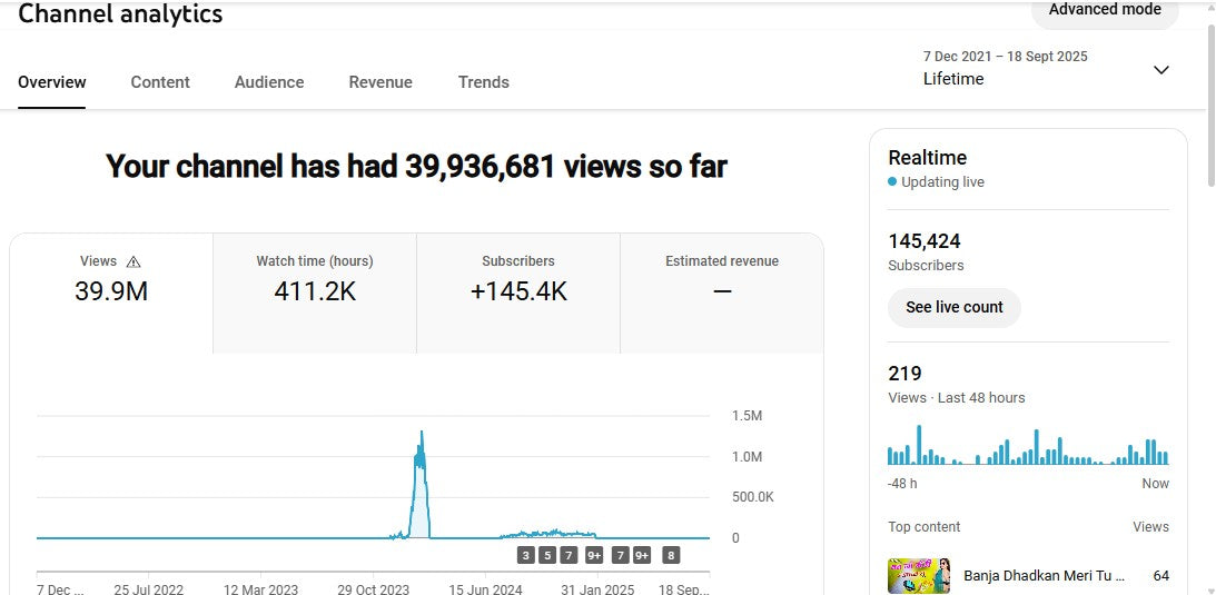 ✅ 145K+ Subscribers | ✅ 39M+ Lifetime Views | Namrita