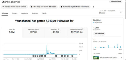 ✅ 13K+ Subscribers | ✅ 5M+ Lifetime Views | Cartoon Creator