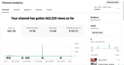 Monetization : Yes ✅ | ✅ 3K+ Subscribers | ✅ 662K+ Lifetime Views | Prodip Official