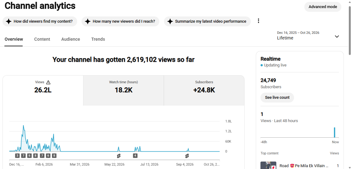 ✅ 24K+ Subscribers | ✅ 2.6M+ Lifetime Views | Abhishek