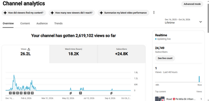 ✅ 24K+ Subscribers | ✅ 2.6M+ Lifetime Views | Abhishek