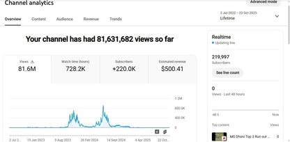 Monetization : Yes ✅ | ✅ 219K+ Subscribers | ✅ 81M+ Lifetime Views | Aditya in Deoghar