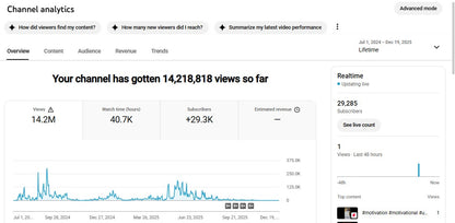 ✅ 29K+ Subscribers | ✅ 14M+ Lifetime Views | Rajeevsingh gurjar