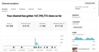 Monetization : Yes ✅ | ✅ 1.92M+ Subscribers | ✅ 167M+ Lifetime Views | KidsEdVision