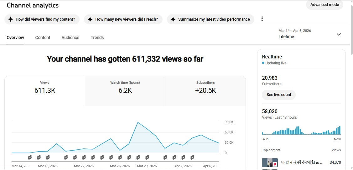 ✅ 21K+ Subscribers | ✅ 0.5M+ Lifetime Views | BOBBY GPAGLU