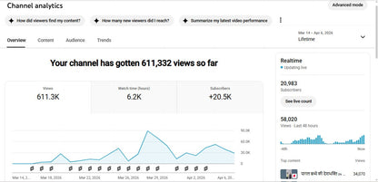 ✅ 21K+ Subscribers | ✅ 0.5M+ Lifetime Views | BOBBY GPAGLU