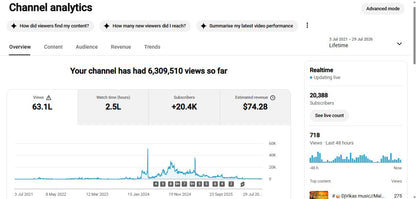 Monetization : Yes ✅ | ✅ 20K+ Subscribers | ✅ 6.3M+ Lifetime Views | ✅ DJ VIKASH LAKHISARAI