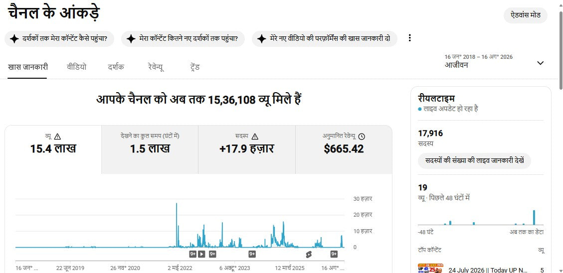 Monetization : Yes ✅ | ✅ 17K+ Subscribers | ✅ 1.5M+ Lifetime Views | ✅ AK UP News
