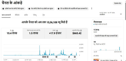 Monetization : Yes ✅ | ✅ 17K+ Subscribers | ✅ 1.5M+ Lifetime Views | ✅ AK UP News