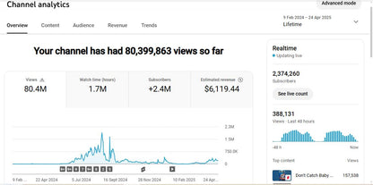 2.37M Subscribers Channel | VG Talks