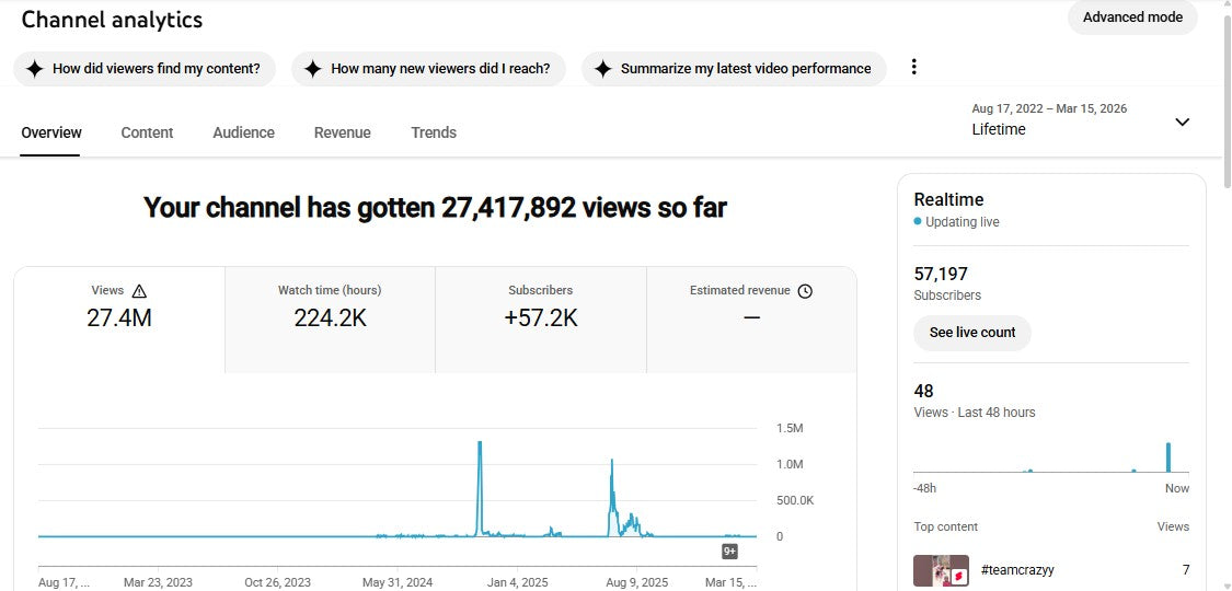 ✅ 57K+ Subscribers | ✅ 27M+ Lifetime Views | MR_EJAJ