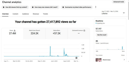 ✅ 57K+ Subscribers | ✅ 27M+ Lifetime Views | MR_EJAJ