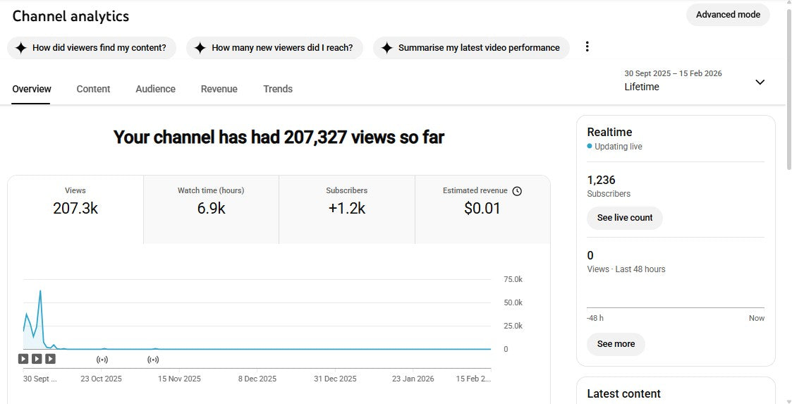 Monetization : Yes ✅ | ✅ 1K+ Subscribers | ✅ 207K+ Lifetime Views | MK Adda