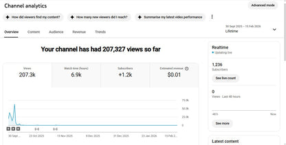 Monetization : Yes ✅ | ✅ 1K+ Subscribers | ✅ 207K+ Lifetime Views | MK Adda