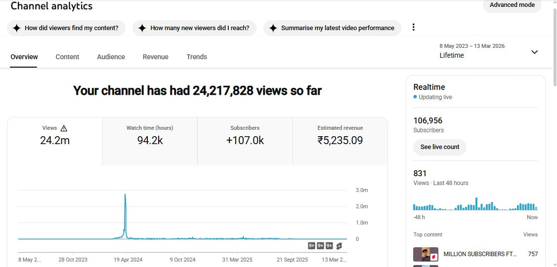 ✅ 106K+ Subscribers | ✅ 24M+ Lifetime Views | Mahi Singh 0069