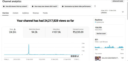 ✅ 106K+ Subscribers | ✅ 24M+ Lifetime Views | Mahi Singh 0069